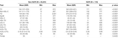 Identification of Dysbetalipoproteinemia by an Enhanced Sampson-NIH Equation for Very Low-Density Lipoprotein-Cholesterol